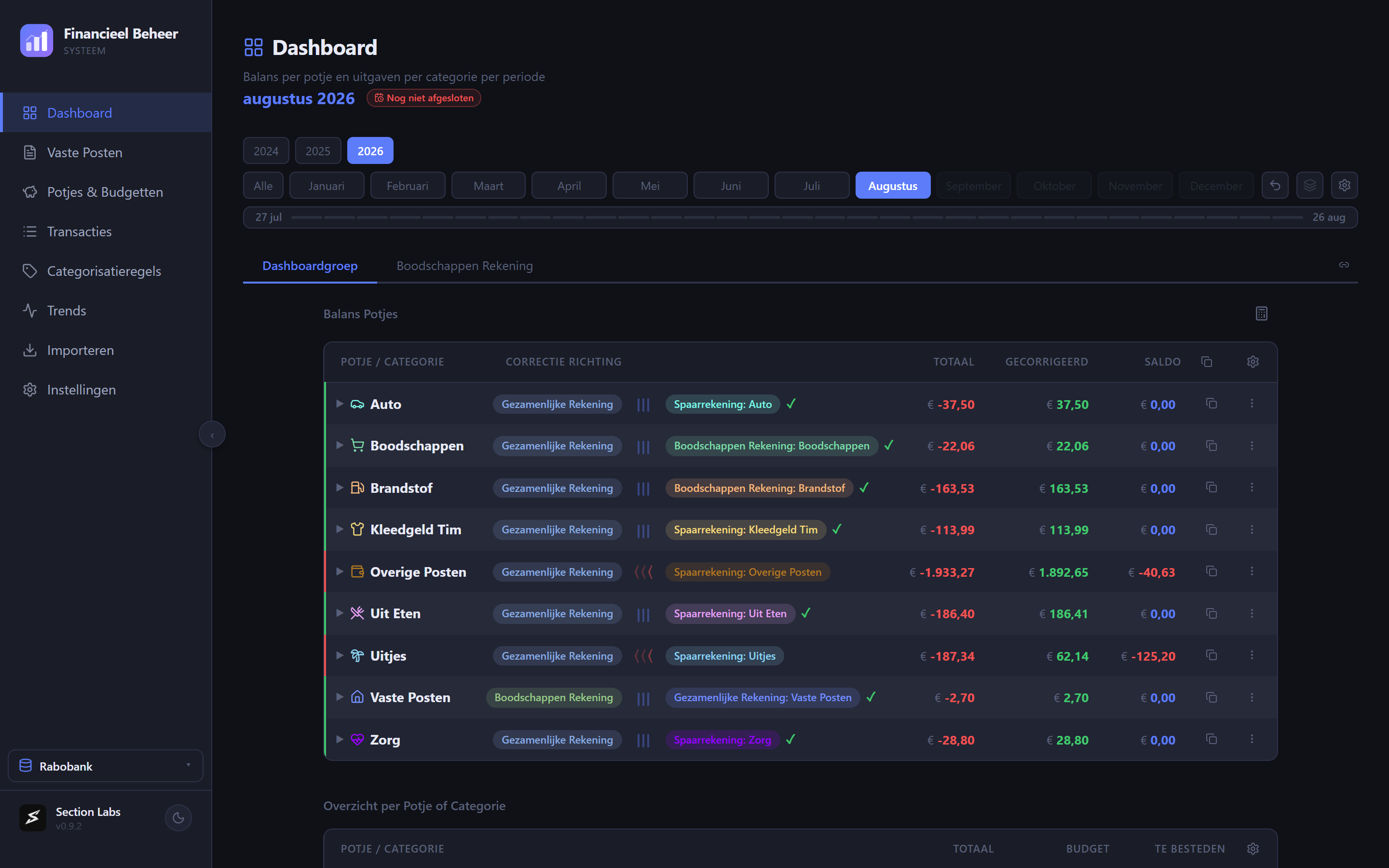 Het dashboard van FBS
